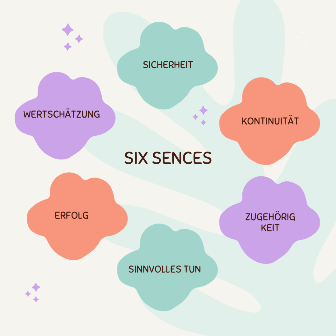 Erklärung der Six Sences